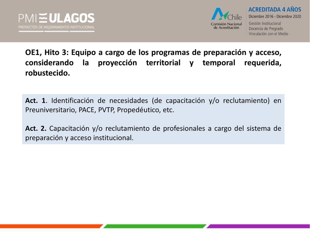 OE1, Hito 3: Equipo a cargo de los programas de preparación y acceso, considerando la proyección territorial y temporal requerida, robustecido.