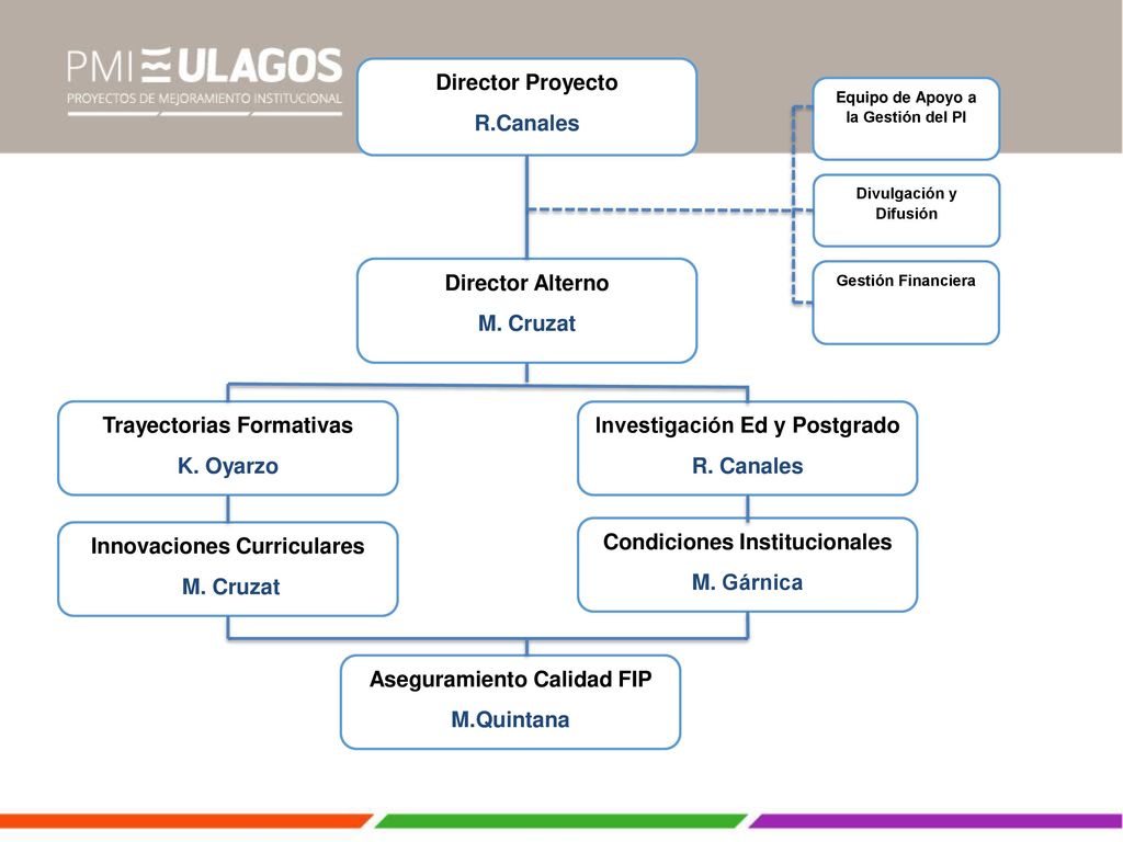 Trayectorias Formativas K. Oyarzo Investigación Ed y Postgrado