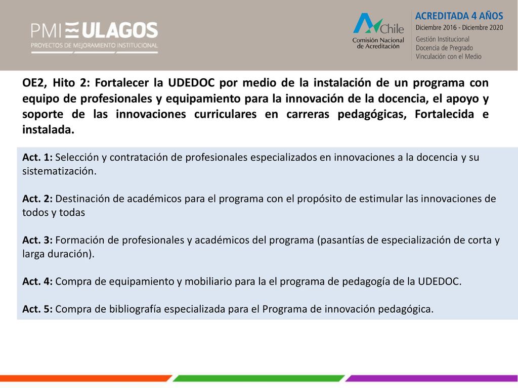 OE2, Hito 2: Fortalecer la UDEDOC por medio de la instalación de un programa con equipo de profesionales y equipamiento para la innovación de la docencia, el apoyo y soporte de las innovaciones curriculares en carreras pedagógicas, Fortalecida e instalada.