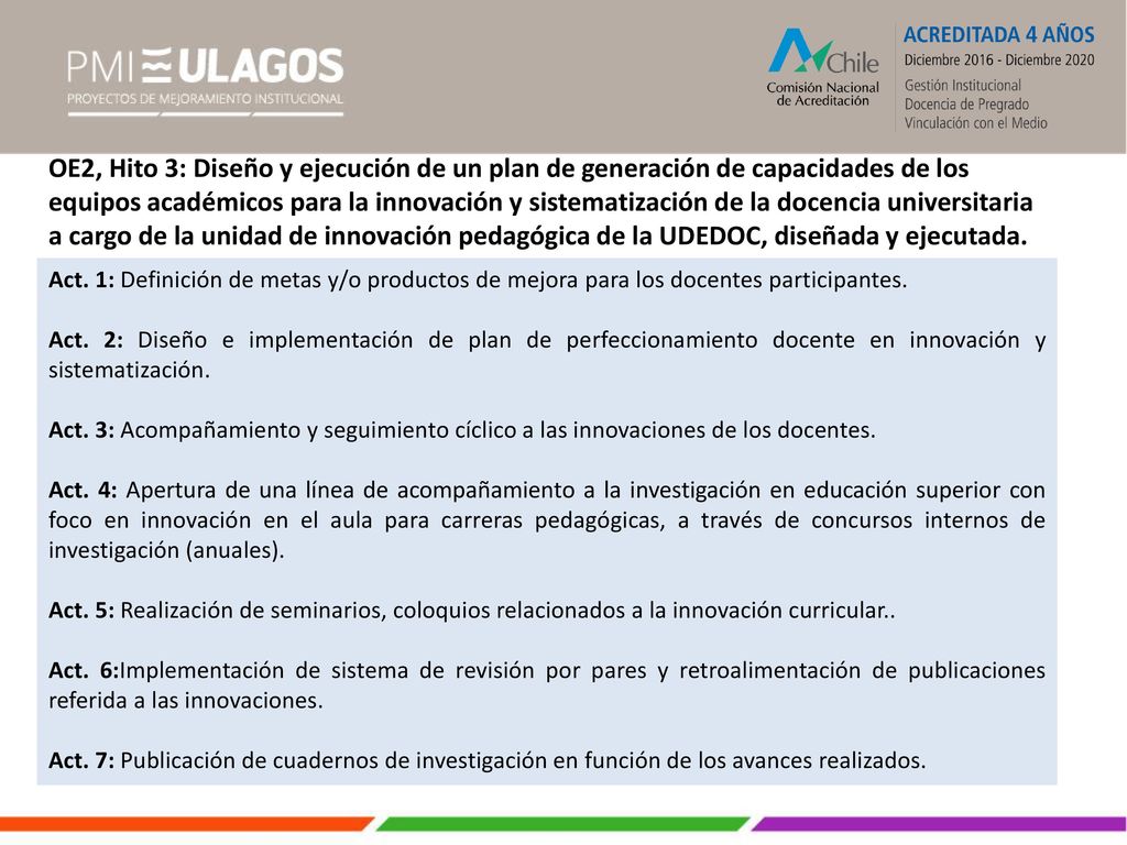 OE2, Hito 3: Diseño y ejecución de un plan de generación de capacidades de los equipos académicos para la innovación y sistematización de la docencia universitaria a cargo de la unidad de innovación pedagógica de la UDEDOC, diseñada y ejecutada.