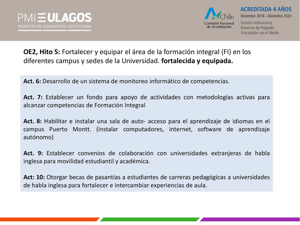 OE2, Hito 5: Fortalecer y equipar el área de la formación integral (FI) en los diferentes campus y sedes de la Universidad. fortalecida y equipada.