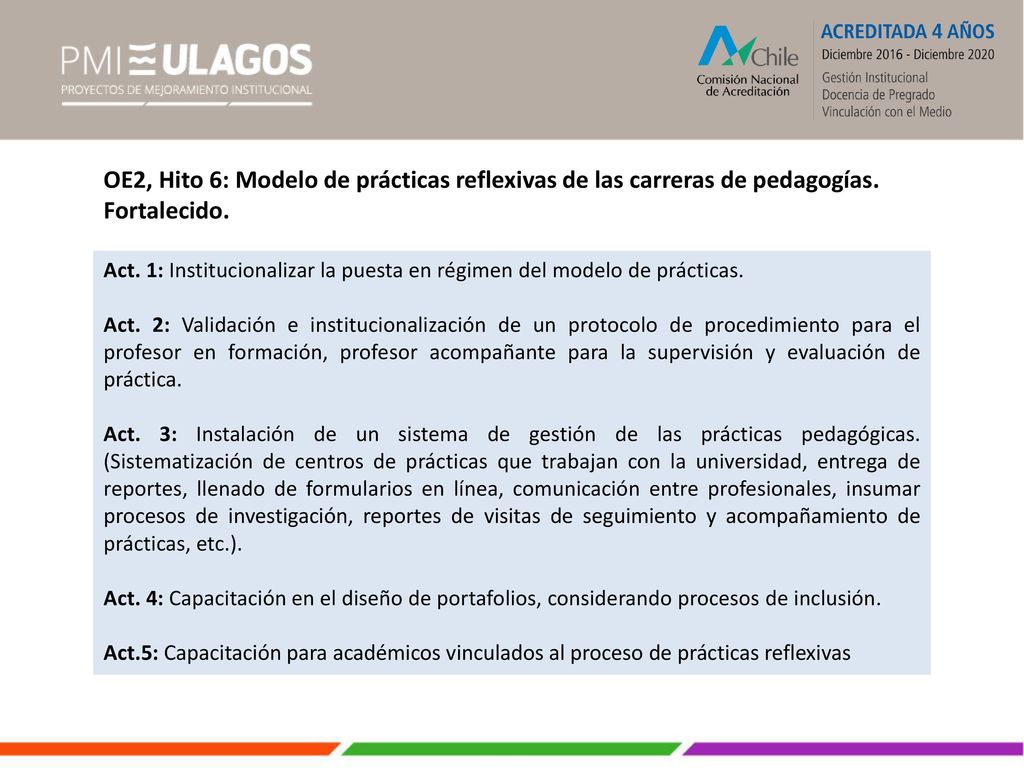 OE2, Hito 6: Modelo de prácticas reflexivas de las carreras de pedagogías.