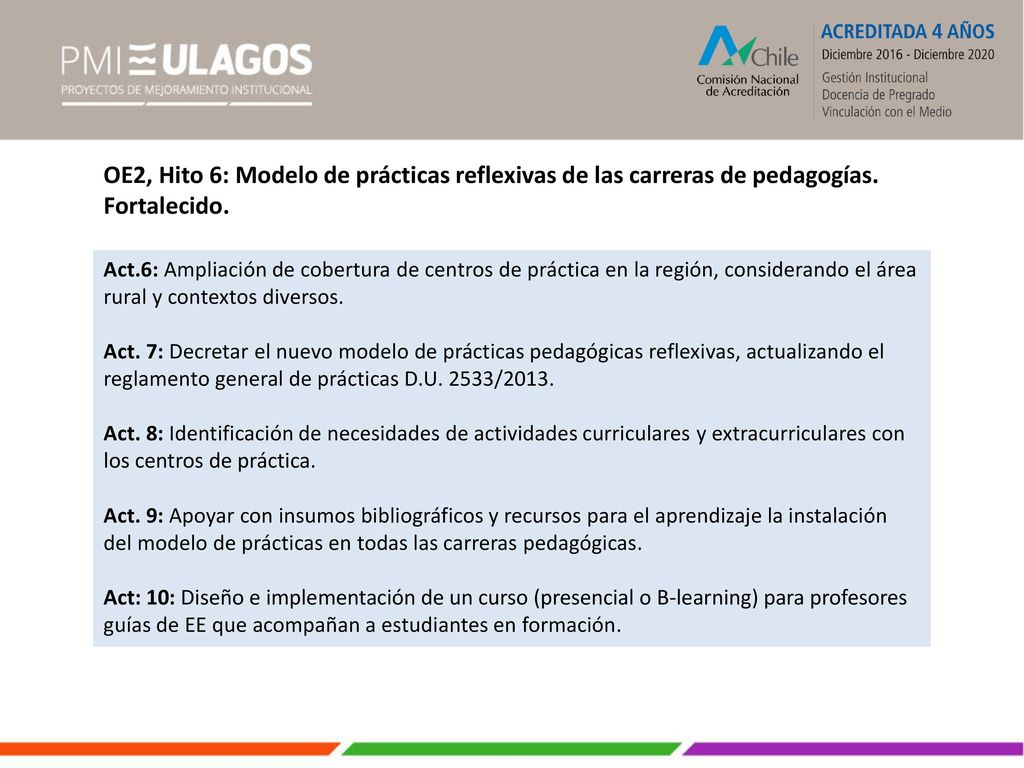 OE2, Hito 6: Modelo de prácticas reflexivas de las carreras de pedagogías.