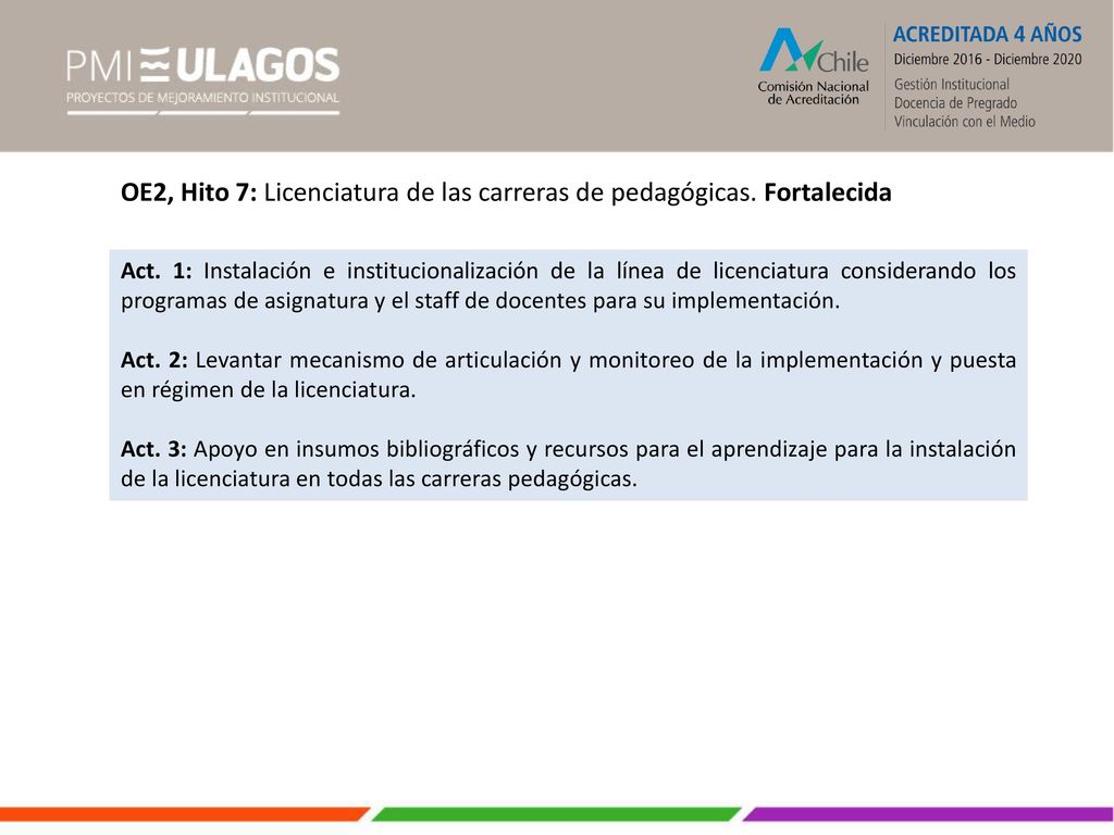 OE2, Hito 7: Licenciatura de las carreras de pedagógicas. Fortalecida