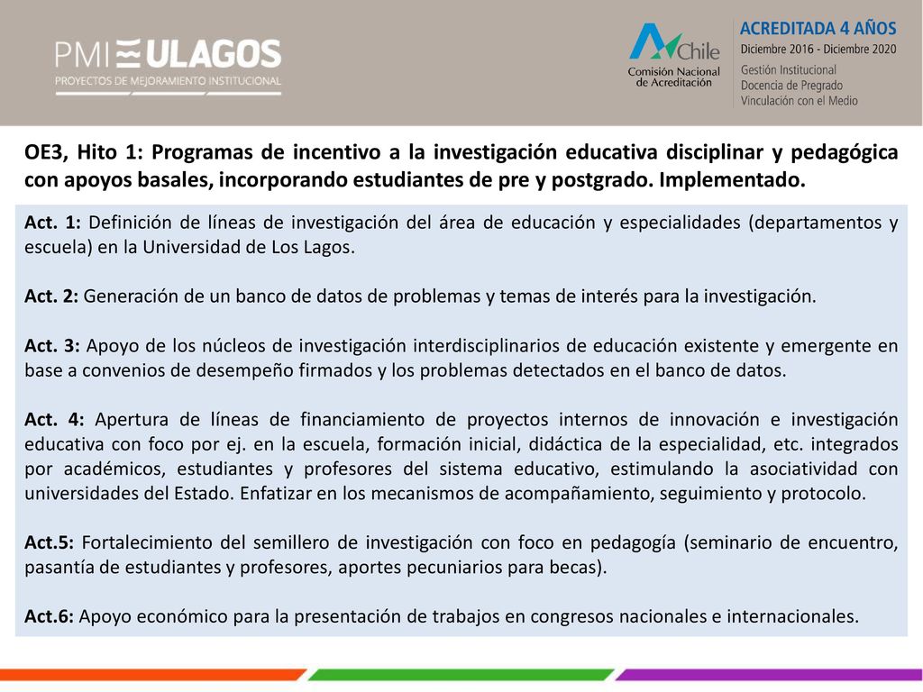 OE3, Hito 1: Programas de incentivo a la investigación educativa disciplinar y pedagógica con apoyos basales, incorporando estudiantes de pre y postgrado. Implementado.