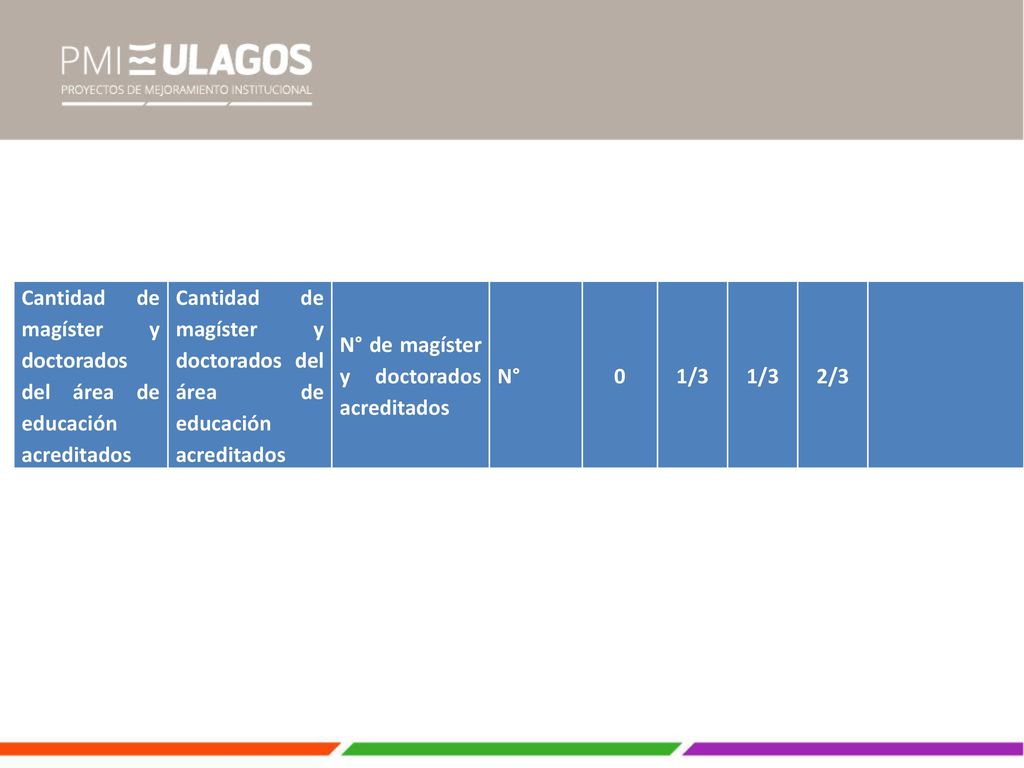 Cantidad de magíster y doctorados del área de educación acreditados