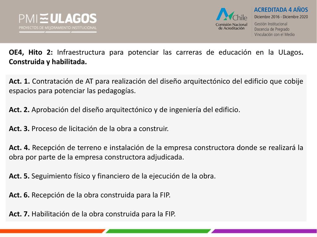 OE4, Hito 2: Infraestructura para potenciar las carreras de educación en la ULagos. Construida y habilitada.