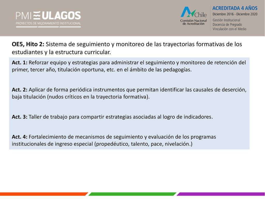 OE5, Hito 2: Sistema de seguimiento y monitoreo de las trayectorias formativas de los estudiantes y la estructura curricular.