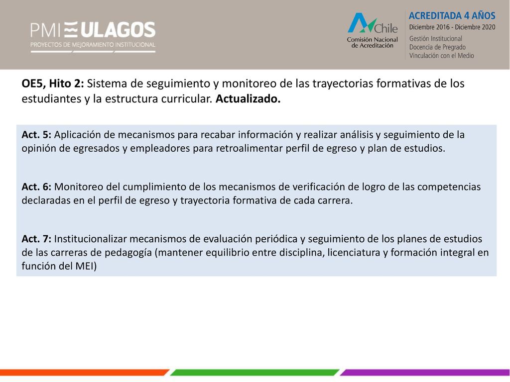 OE5, Hito 2: Sistema de seguimiento y monitoreo de las trayectorias formativas de los estudiantes y la estructura curricular. Actualizado.