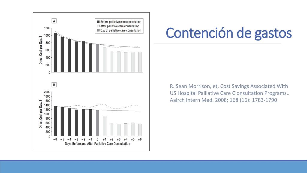 Contención de gastos R. Sean Morrison, et, Cost Savings Associated With US Hospital Palliative Care Cionsultation Programs..