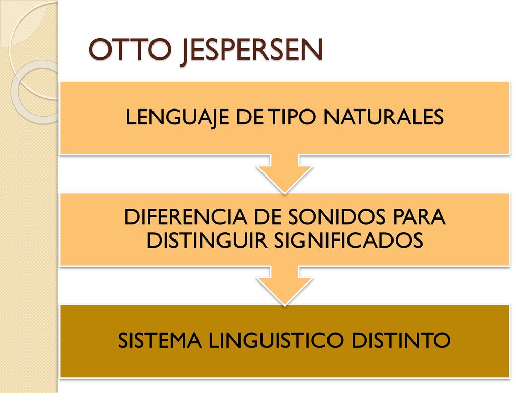 OTTO JESPERSEN LENGUAJE DE TIPO NATURALES