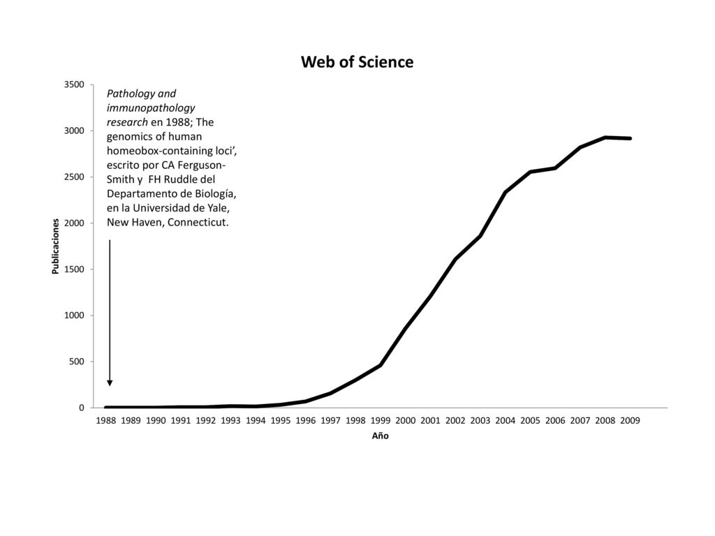 Pathology and immunopathology research en 1988; The genomics of human homeobox-containing loci’, escrito por CA Ferguson-Smith y FH Ruddle del Departamento de Biología, en la Universidad de Yale, New Haven, Connecticut.