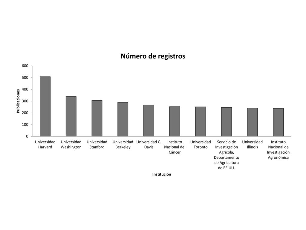 Figura 6. Publicación de artículos en diferentes revistas científicas sobre Genómica (por institución)