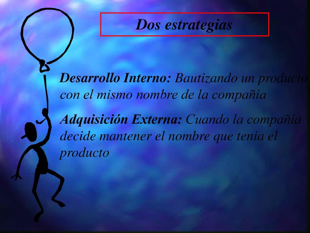 Dos estrategias Desarrollo Interno: Bautizando un producto con el mismo nombre de la compañía.