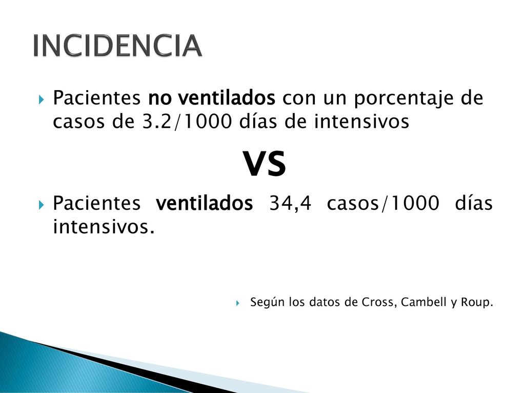 INCIDENCIA Pacientes no ventilados con un porcentaje de casos de 3.2/1000 días de intensivos. vs.