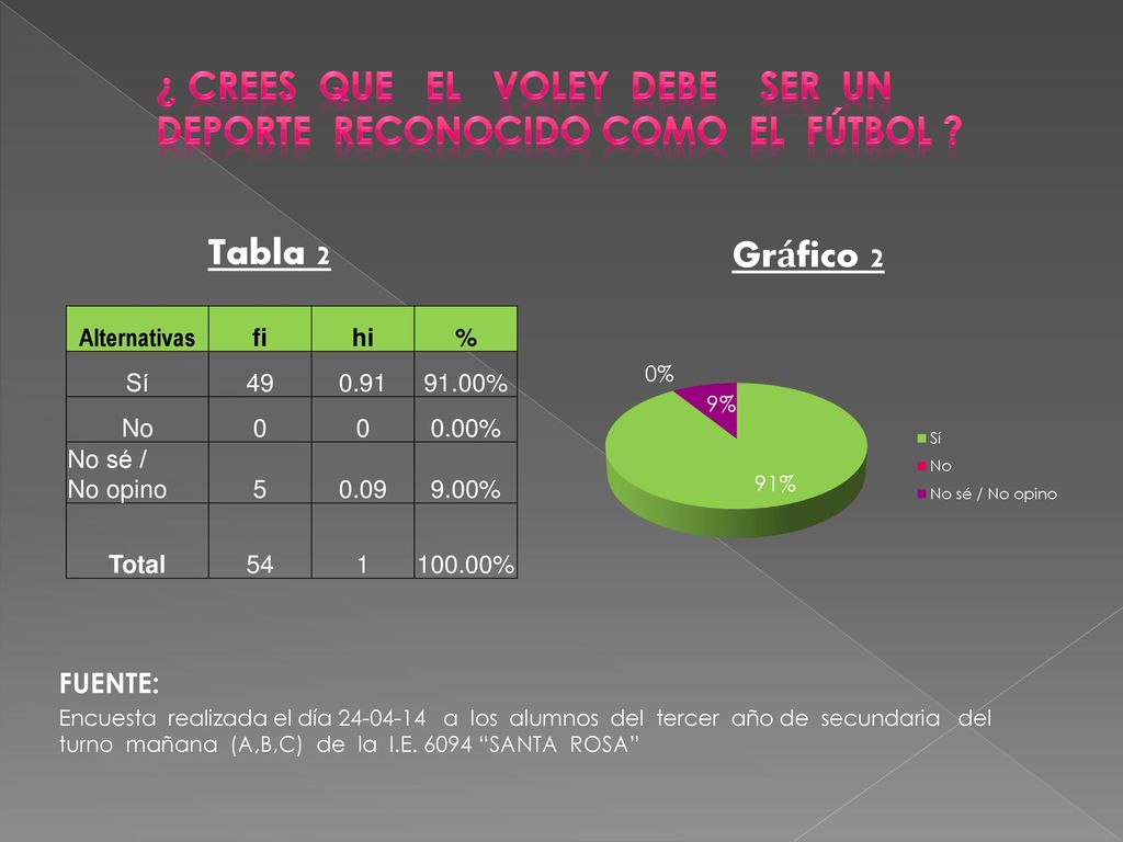 ¿ CREES QUE EL VOLEY DEBE SER UN DEPORTE RECONOCIDO COMO EL FÚTBOL
