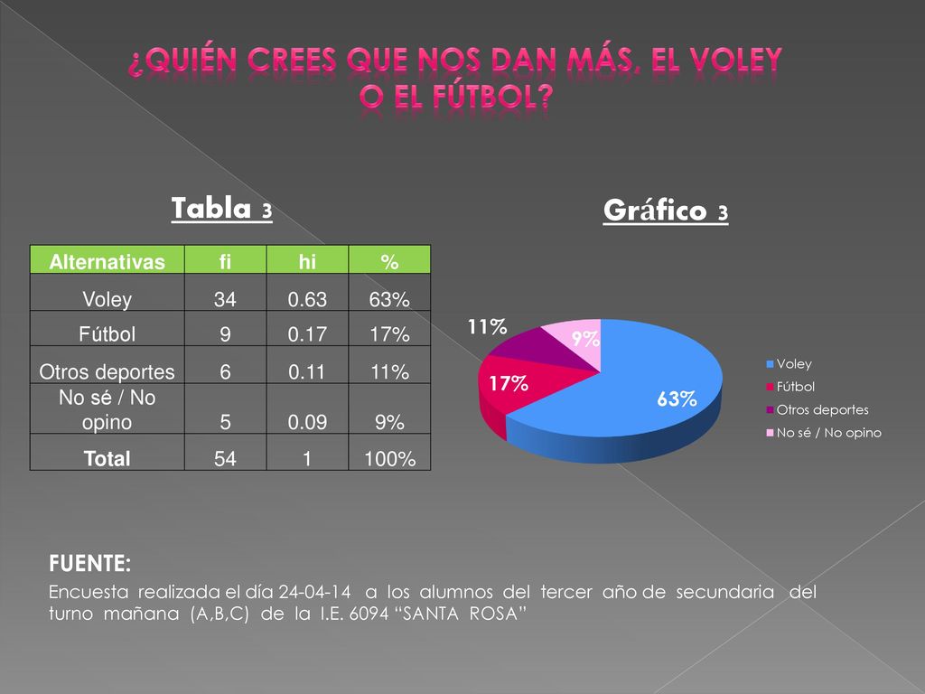 ¿Quién CREES QUE NOS DAN MÁS, EL VOLEY O EL FÚTBOL