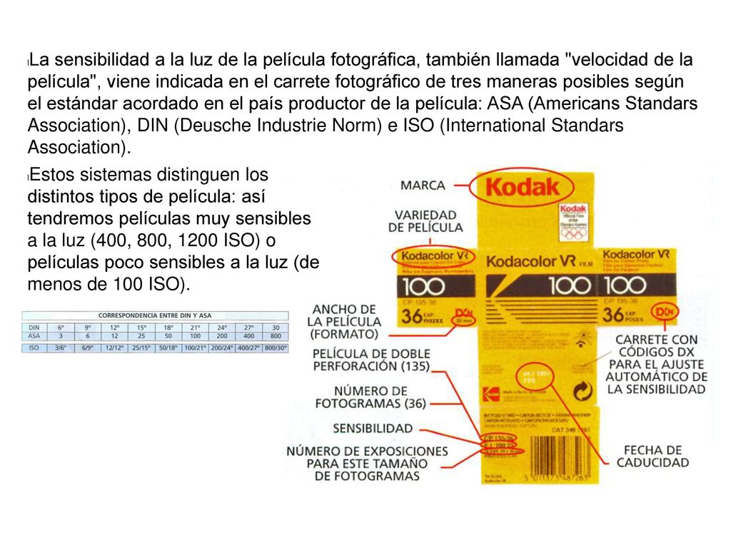 La sensibilidad a la luz de la película fotográfica, también llamada velocidad de la película , viene indicada en el carrete fotográfico de tres maneras posibles según el estándar acordado en el país productor de la película: ASA (Americans Standars Association), DIN (Deusche Industrie Norm) e ISO (International Standars Association).