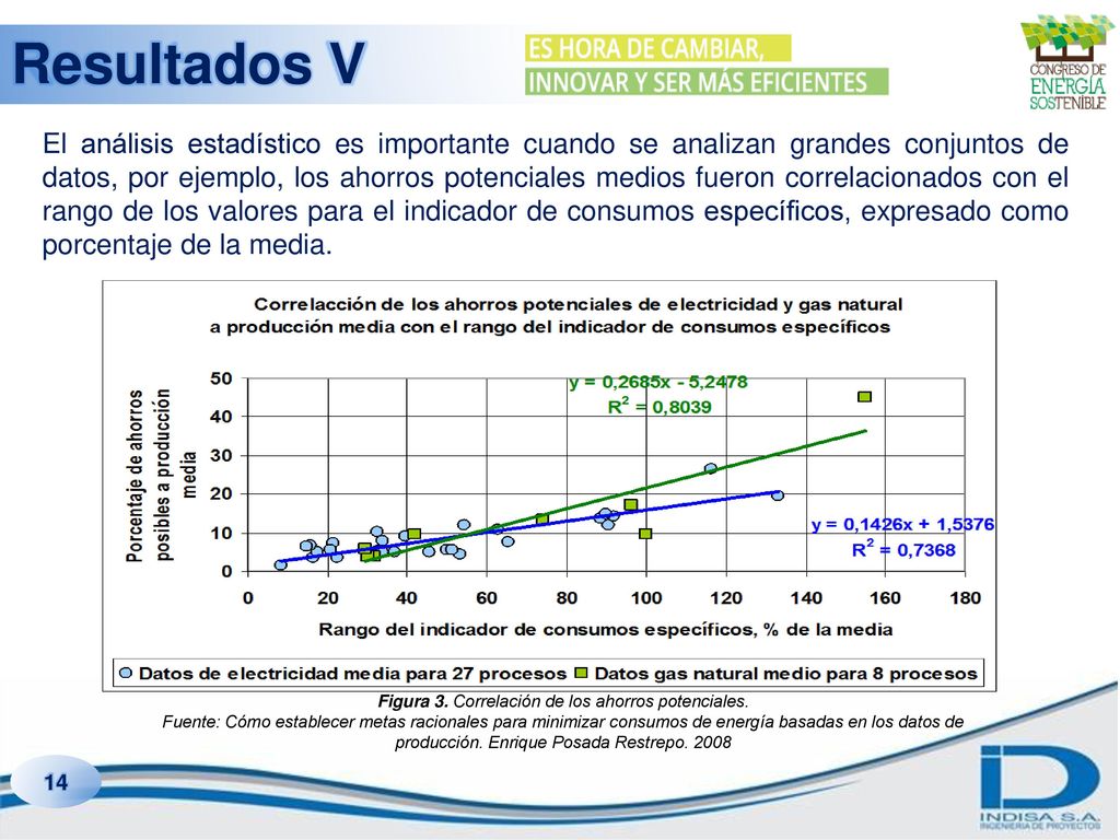 Figura 3. Correlación de los ahorros potenciales.
