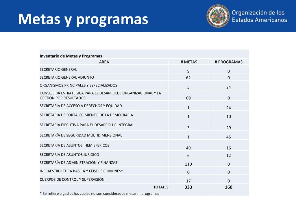 Metas y programas Inventario de Metas y Programas AREA # METAS