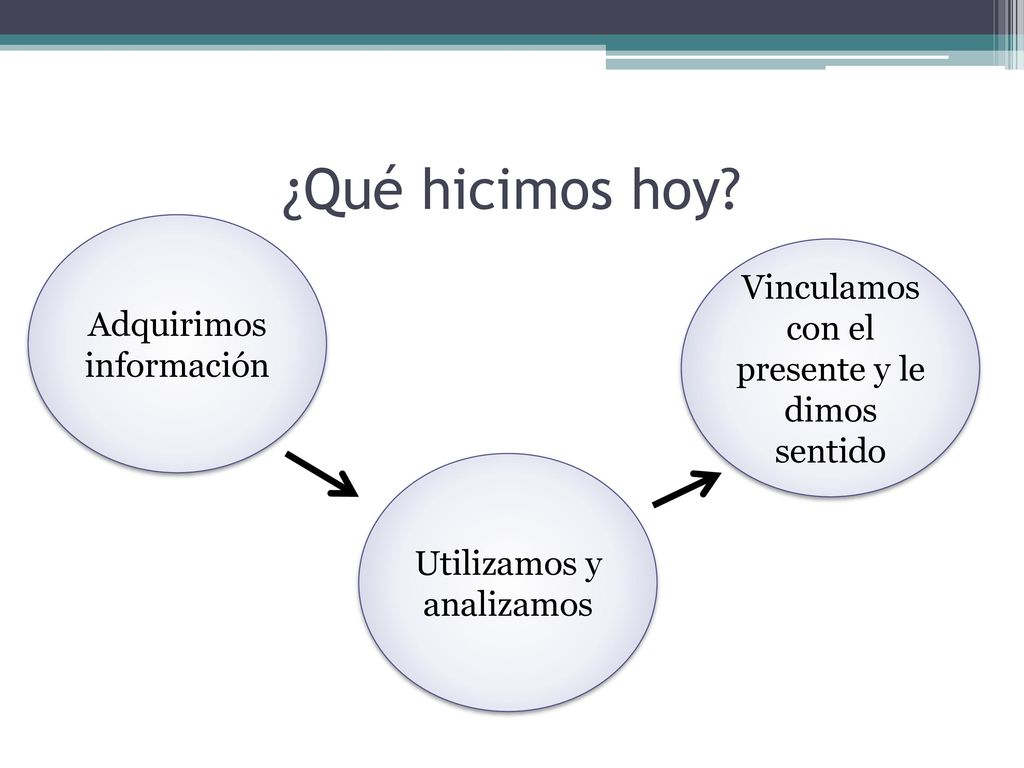 ¿Qué hicimos hoy Vinculamos con el presente y le dimos sentido