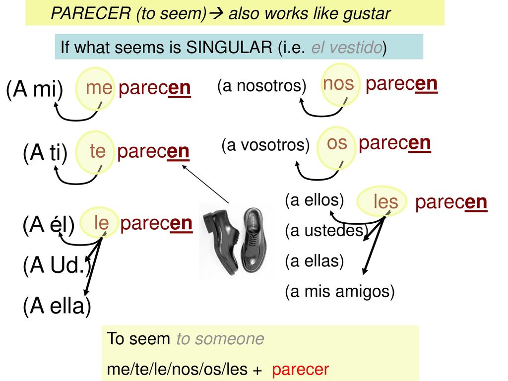 (A mi) (A ti) (A él) (A Ud.) (A ella) nos parecen me parecen