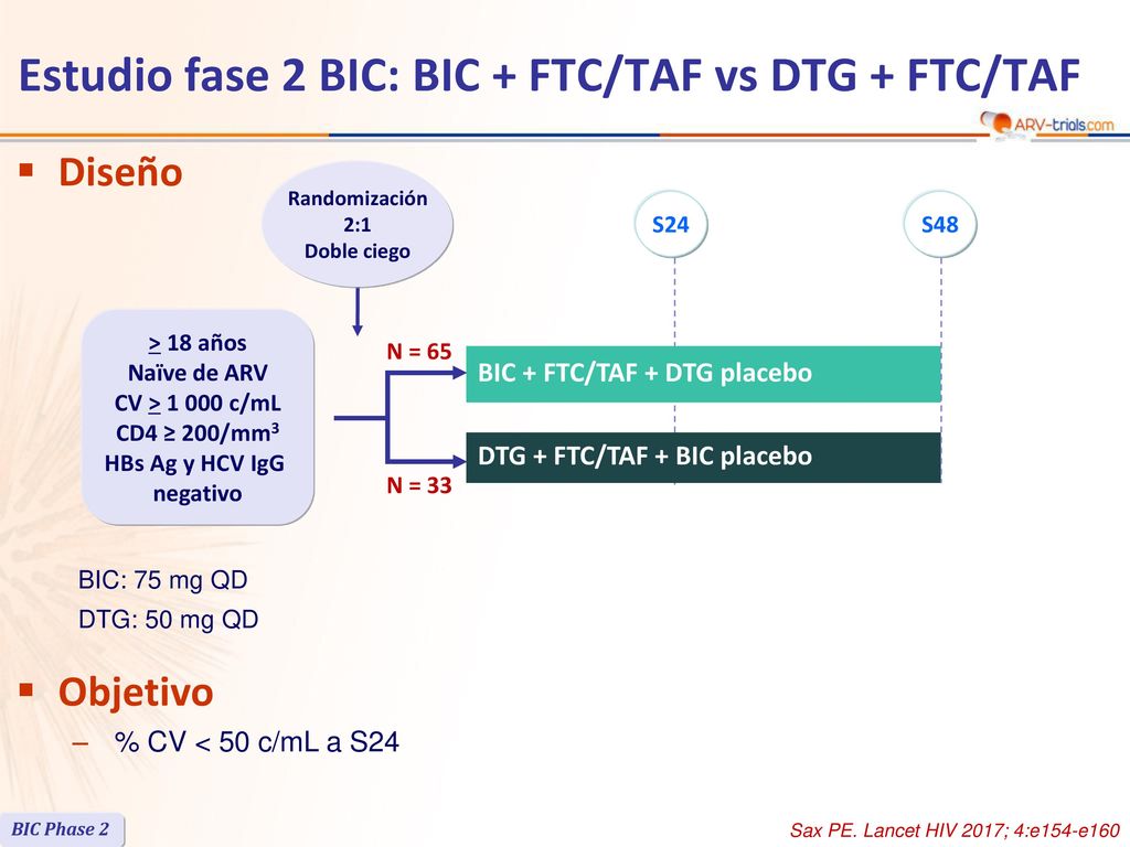 Estudio fase 2 BIC: BIC + FTC/TAF vs DTG + FTC/TAF