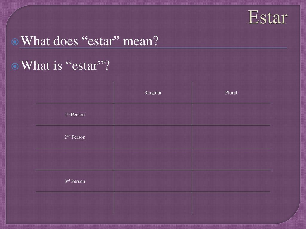 Estar What does estar mean What is estar Singular Plural