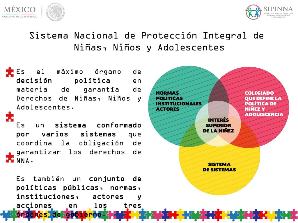 Sistema Nacional de Protección Integral de Niñas, Niños y Adolescentes