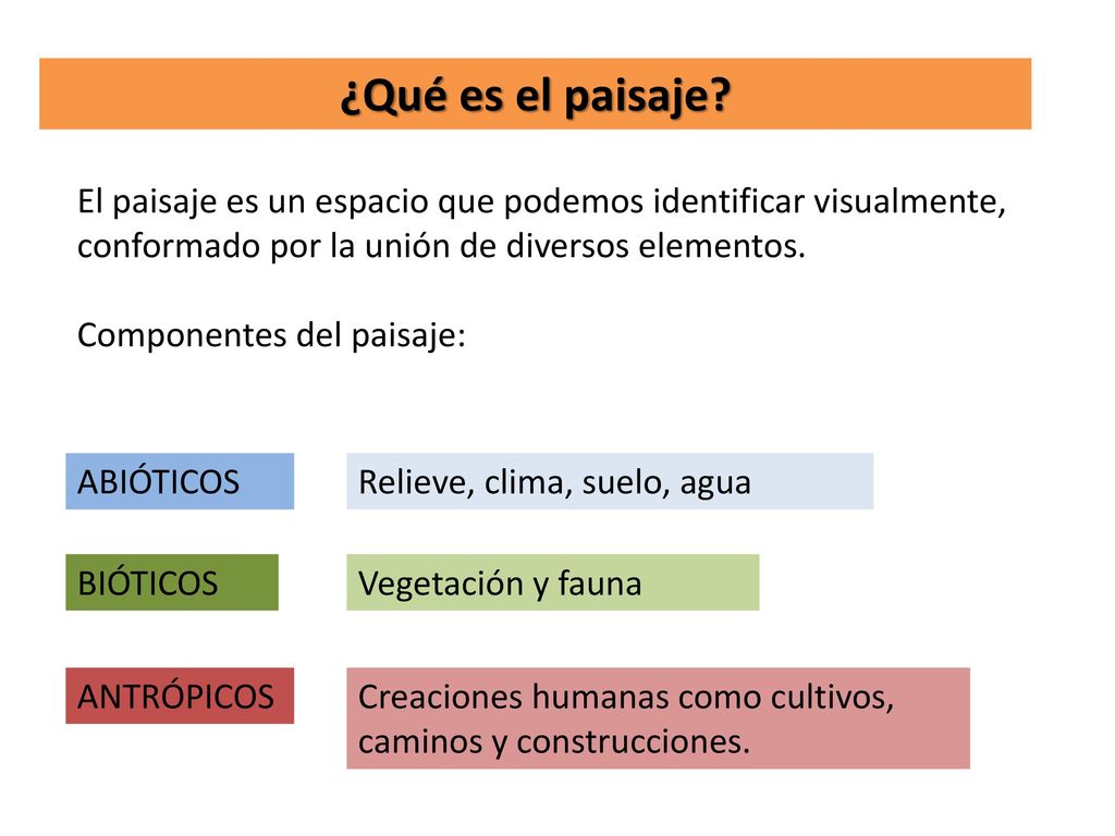 ¿Qué es el paisaje El paisaje es un espacio que podemos identificar visualmente, conformado por la unión de diversos elementos.