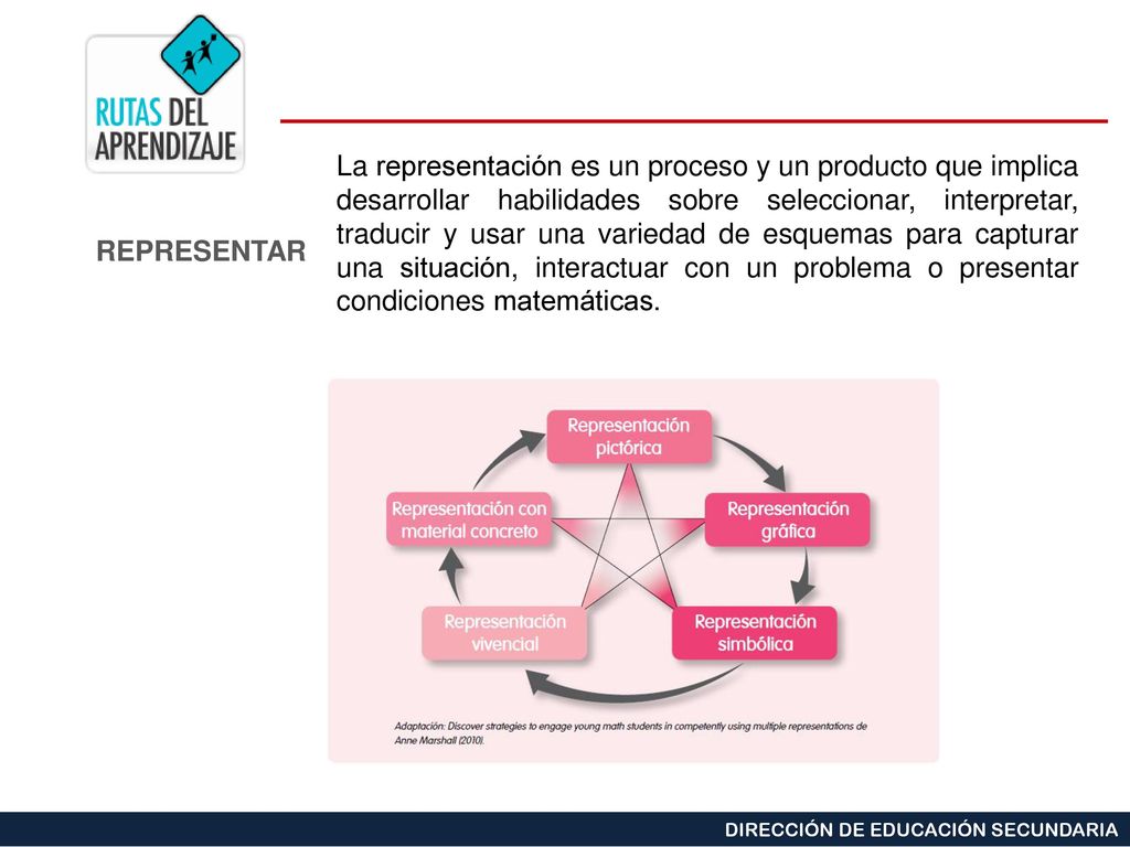 La representación es un proceso y un producto que implica desarrollar habilidades sobre seleccionar, interpretar, traducir y usar una variedad de esquemas para capturar una situación, interactuar con un problema o presentar condiciones matemáticas.