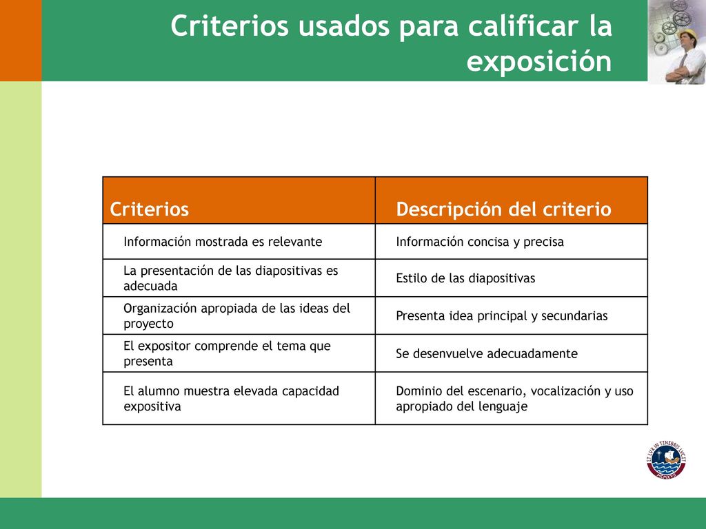 Criterios usados para calificar la exposición