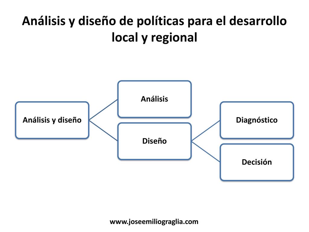 Análisis y diseño de políticas para el desarrollo local y regional