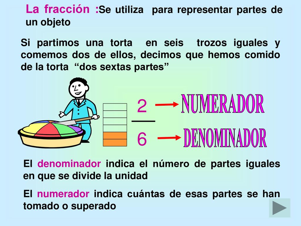 2 6 La fracción :Se utiliza para representar partes de un objeto