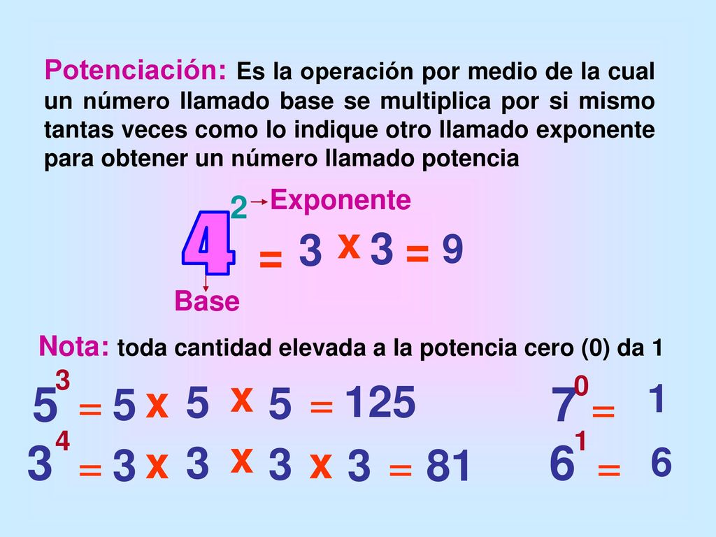 Potenciación: Es la operación por medio de la cual un número llamado base se multiplica por si mismo tantas veces como lo indique otro llamado exponente para obtener un número llamado potencia