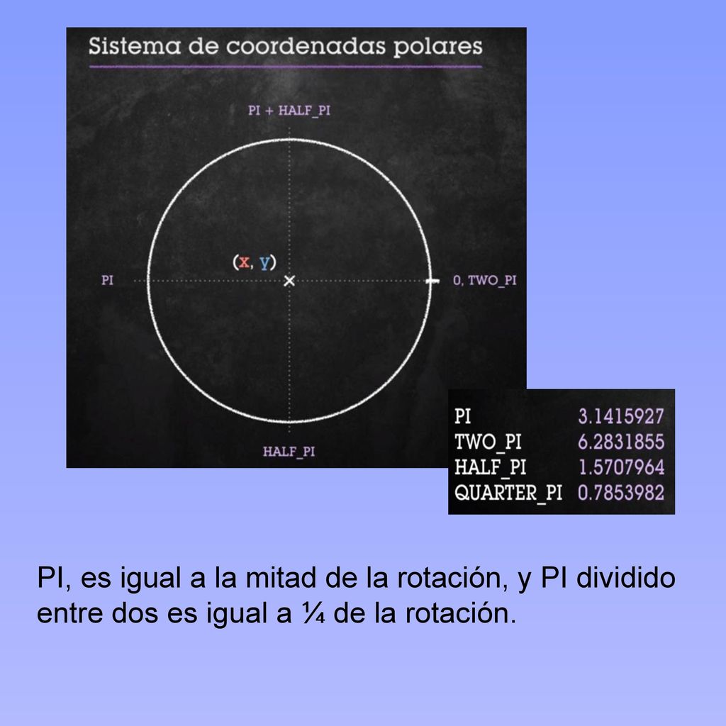 PI, es igual a la mitad de la rotación, y PI dividido entre dos es igual a ¼ de la rotación.