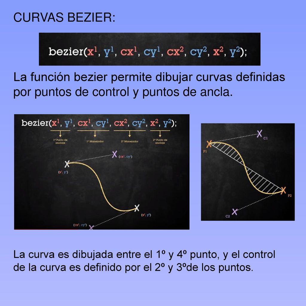 CURVAS BEZIER: La función bezier permite dibujar curvas definidas por puntos de control y puntos de ancla.