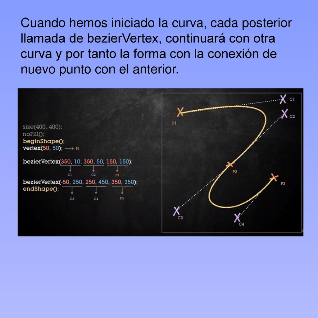 Cuando hemos iniciado la curva, cada posterior llamada de bezierVertex, continuará con otra curva y por tanto la forma con la conexión de nuevo punto con el anterior.