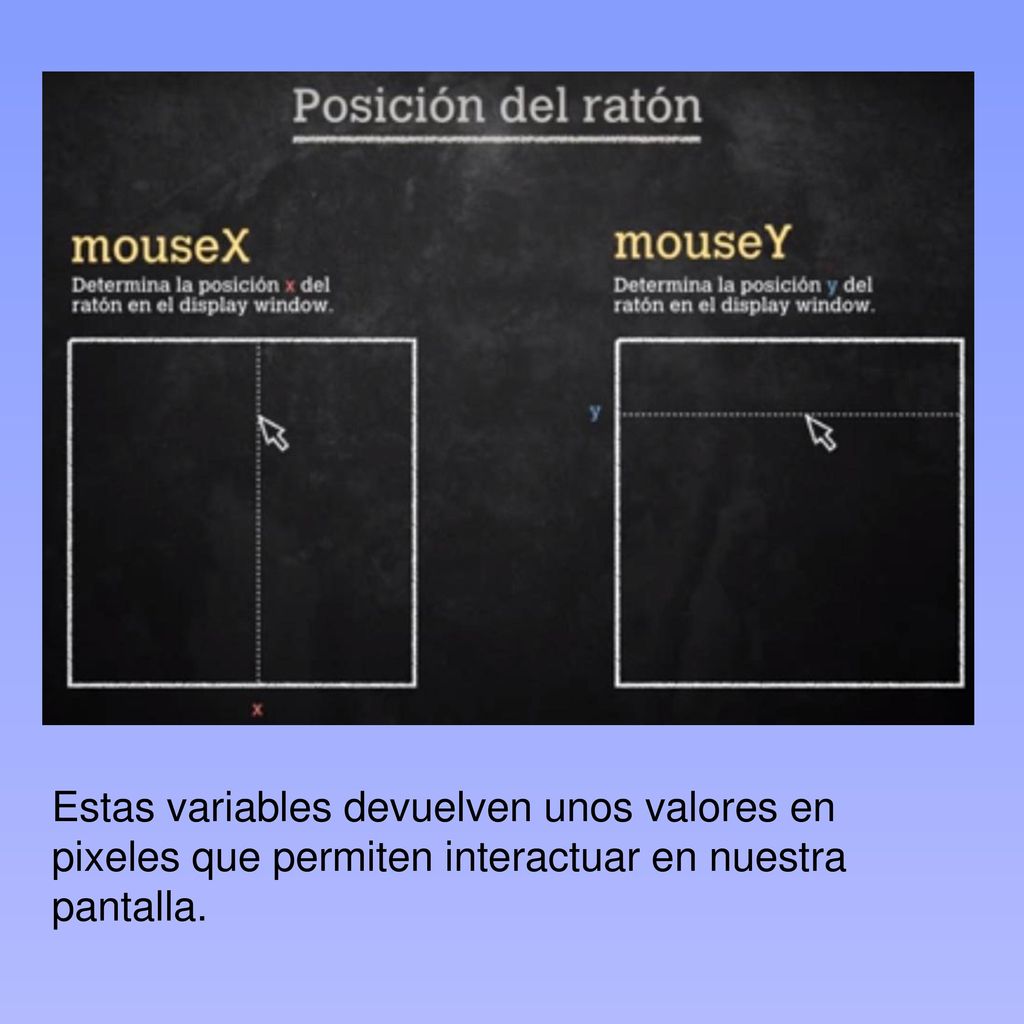 Estas variables devuelven unos valores en pixeles que permiten interactuar en nuestra pantalla.
