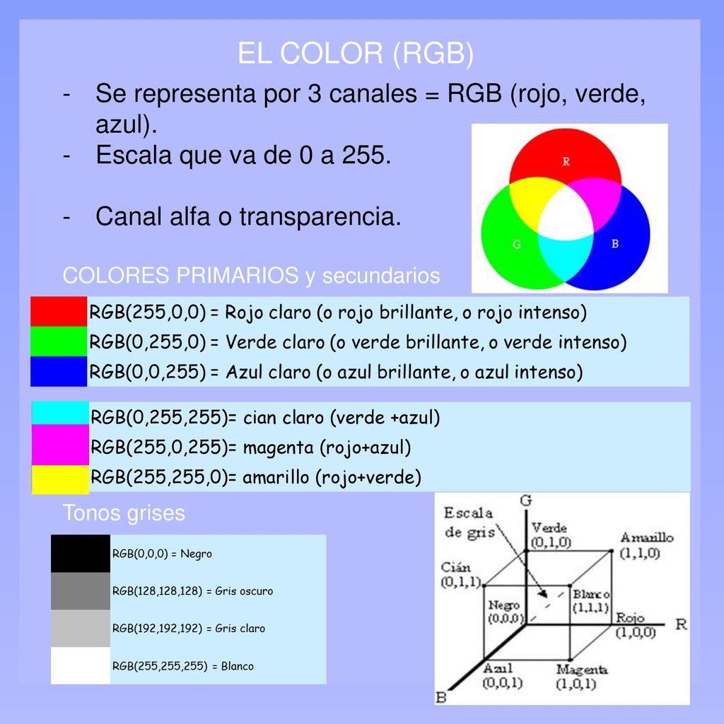 EL COLOR (RGB) Se representa por 3 canales = RGB (rojo, verde, azul).
