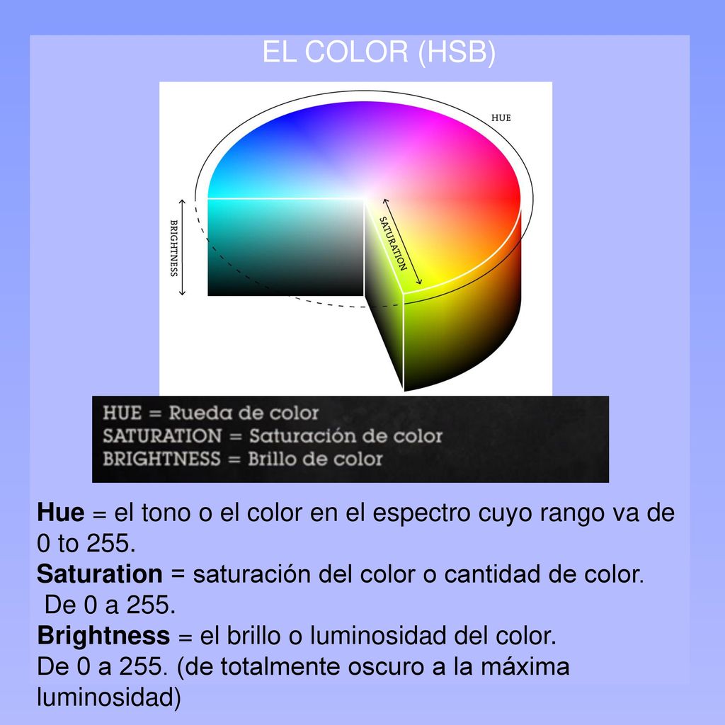 EL COLOR (HSB) Hue = el tono o el color en el espectro cuyo rango va de 0 to 255. Saturation = saturación del color o cantidad de color.