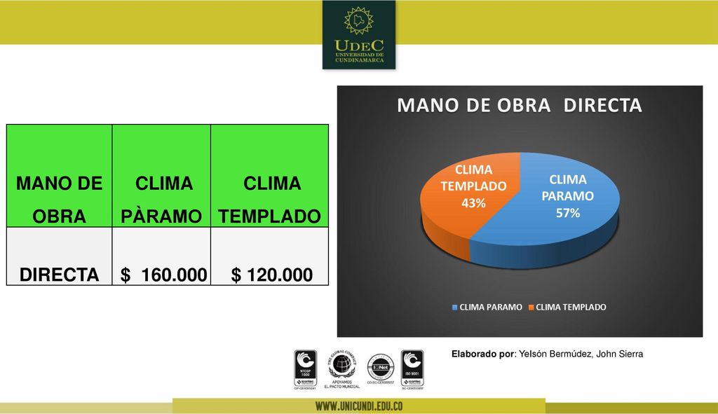 MANO DE OBRA CLIMA PÀRAMO CLIMA TEMPLADO DIRECTA $ $