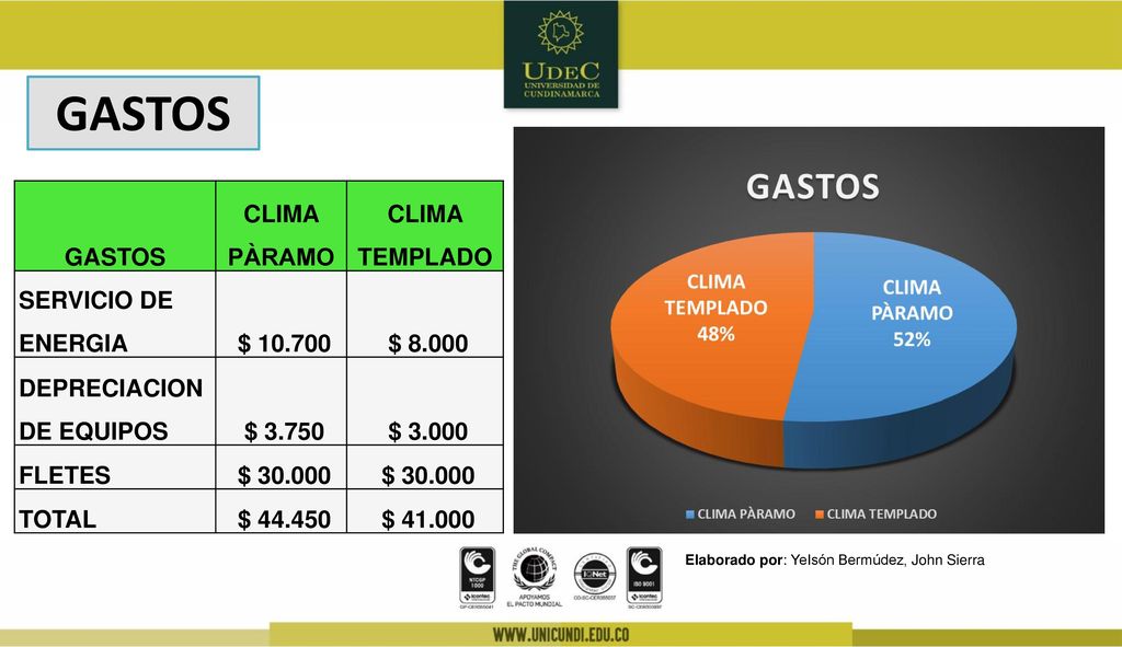 GASTOS GASTOS CLIMA PÀRAMO CLIMA TEMPLADO SERVICIO DE ENERGIA $