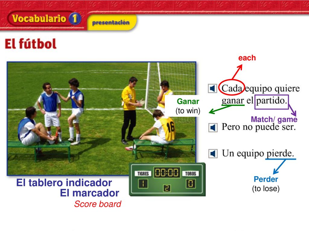 El tablero indicador El marcador Score board each Ganar (to win)