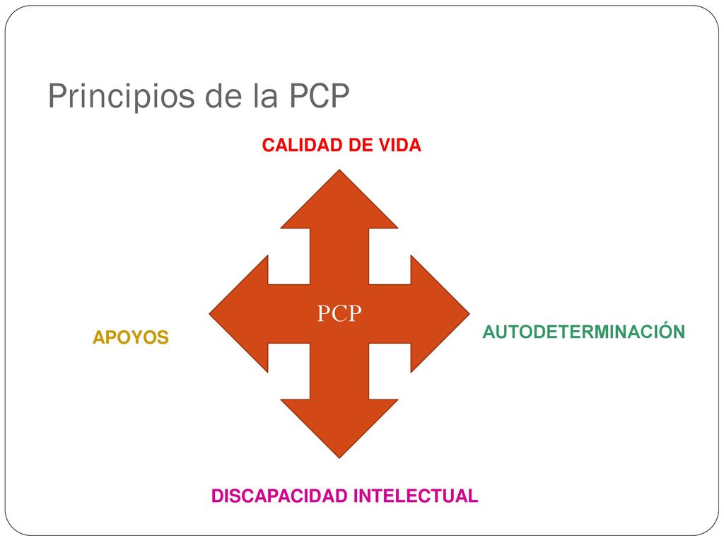 Principios de la PCP PCP CALIDAD DE VIDA AUTODETERMINACIÓN APOYOS