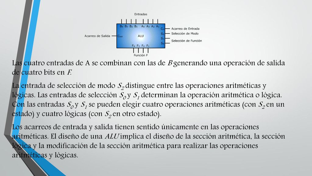 Las cuatro entradas de A se combinan con las de B generando una operación de salida de cuatro bits en F.