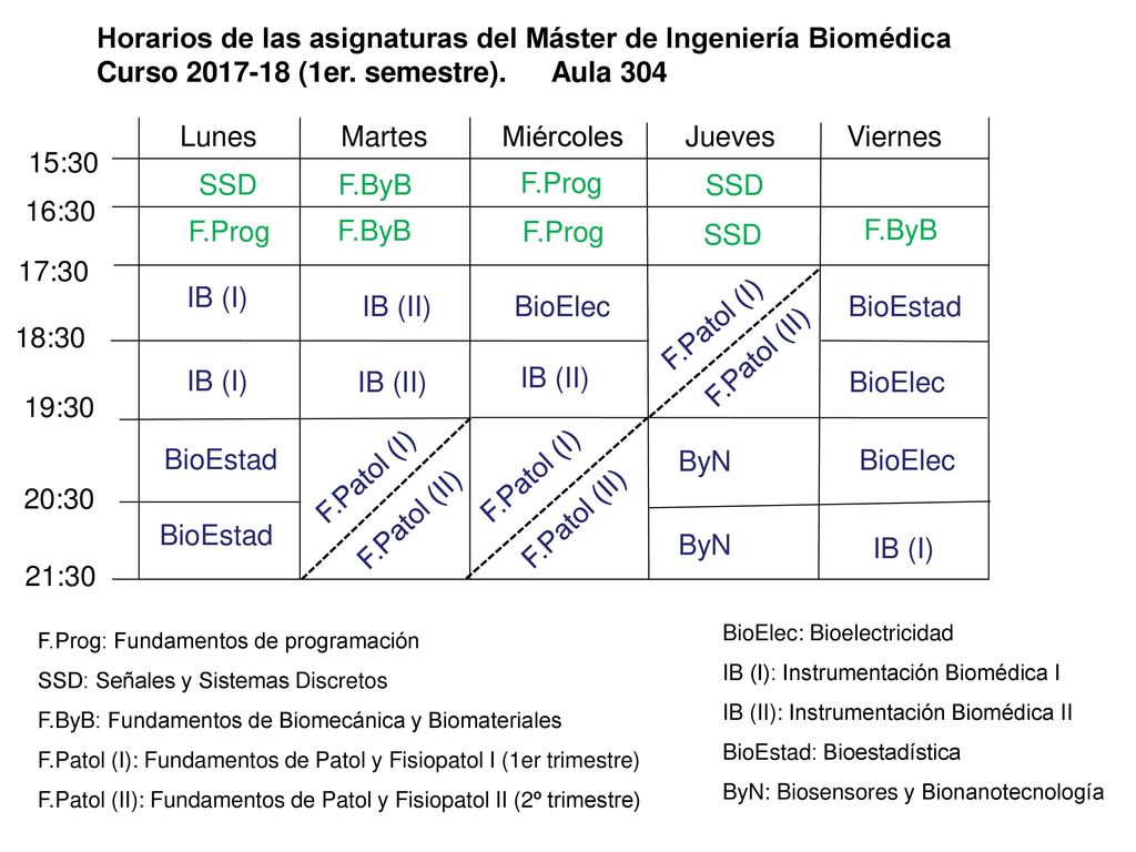 Horarios de las asignaturas del Máster de Ingeniería Biomédica Curso (1er. semestre). Aula 304
