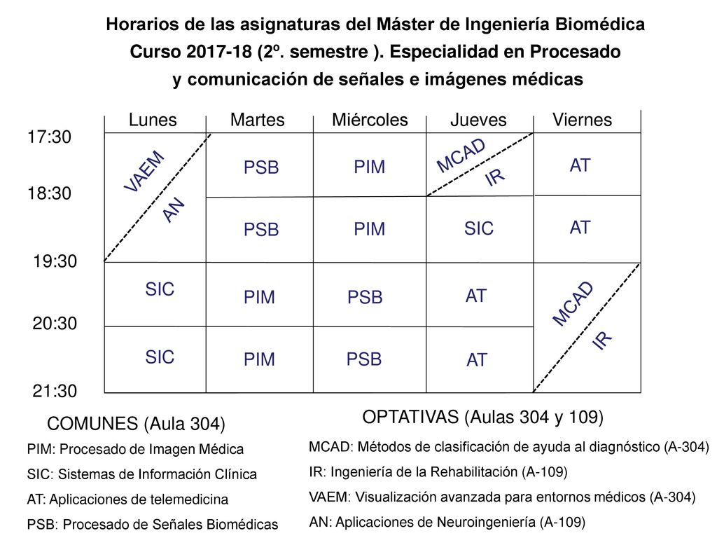 Horarios de las asignaturas del Máster de Ingeniería Biomédica