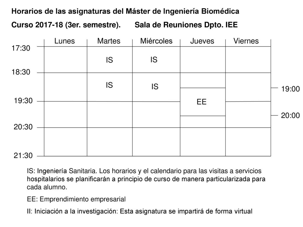 Horarios de las asignaturas del Máster de Ingeniería Biomédica