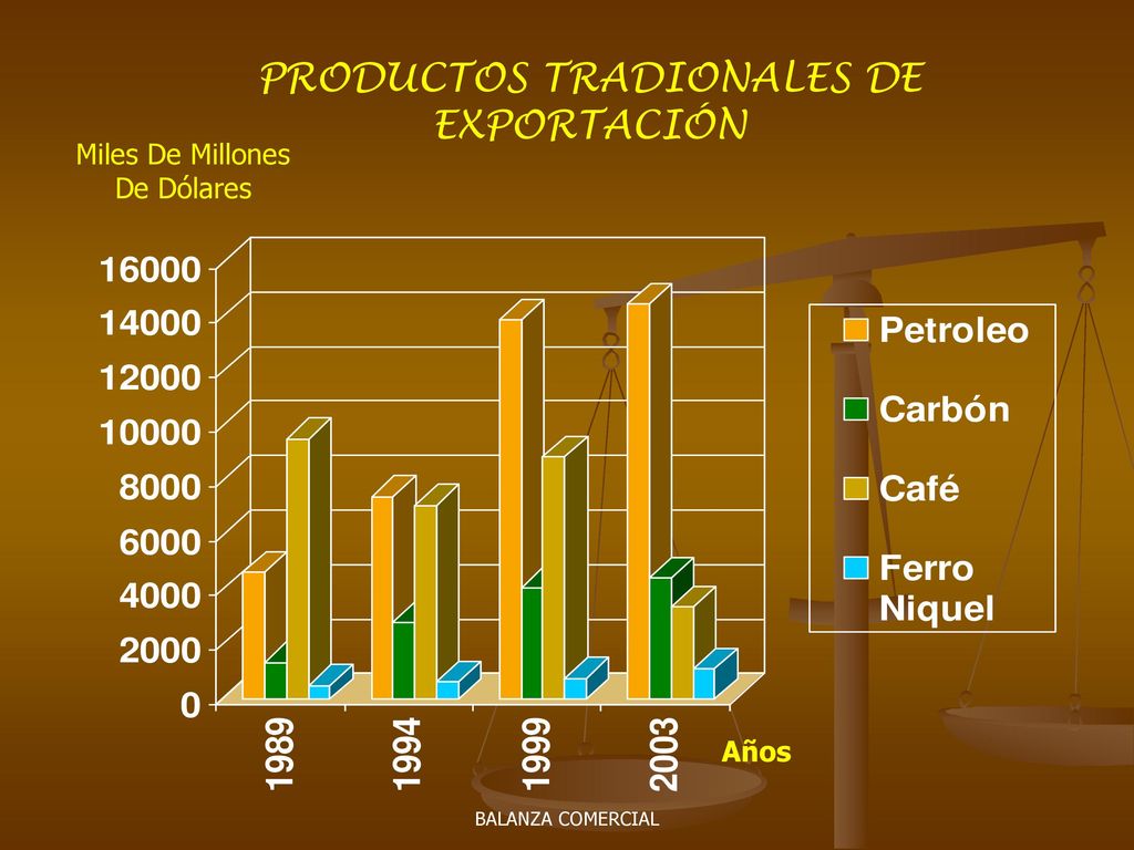 PRODUCTOS TRADIONALES DE EXPORTACIÓN